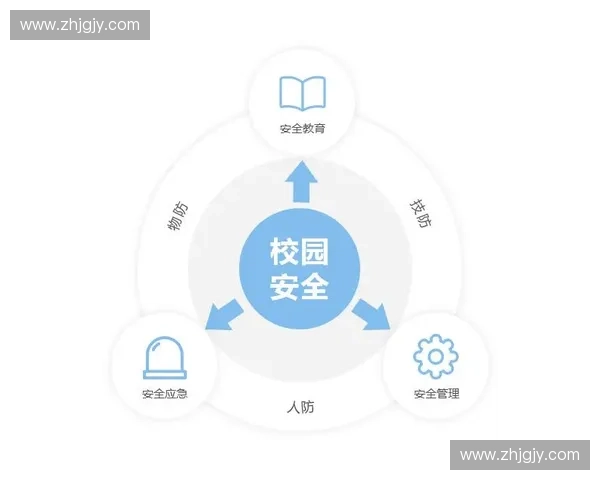 以体育赛事安全体系为核心的全流程风险防控与应急保障新模式研究