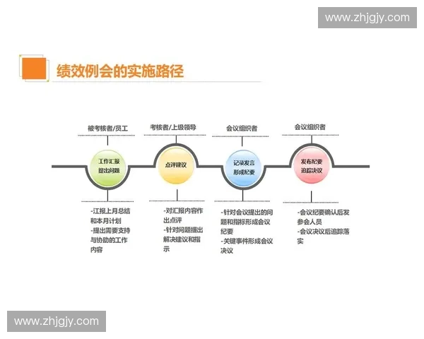 基于责任分配视角的团队协作与绩效提升策略研究 基于责任分配视角的团队协作与绩效提升策略研究