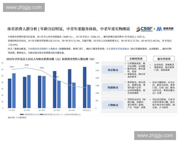 体育消费趋势驱动下全民健身场景升级与赛事经济协同发展路径研究
